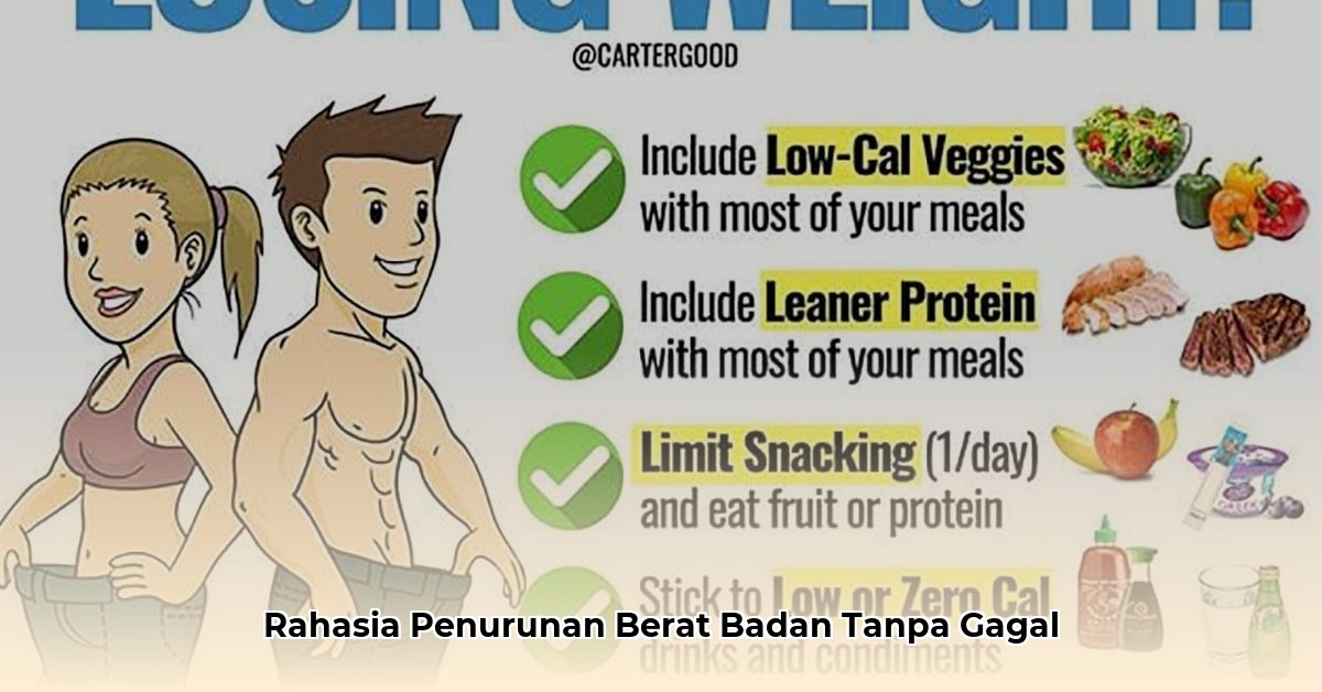 cooper weight loss program